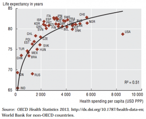 US health