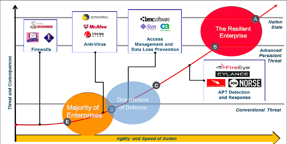 cyber maturity model