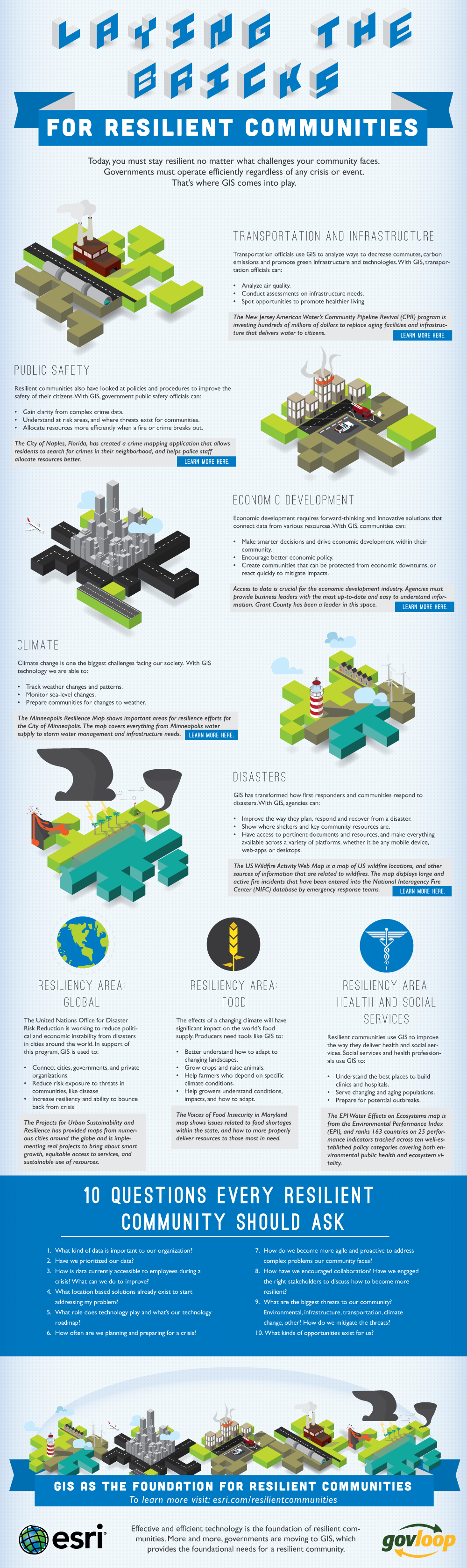 esri_infographic_resilient_cities_FINAL