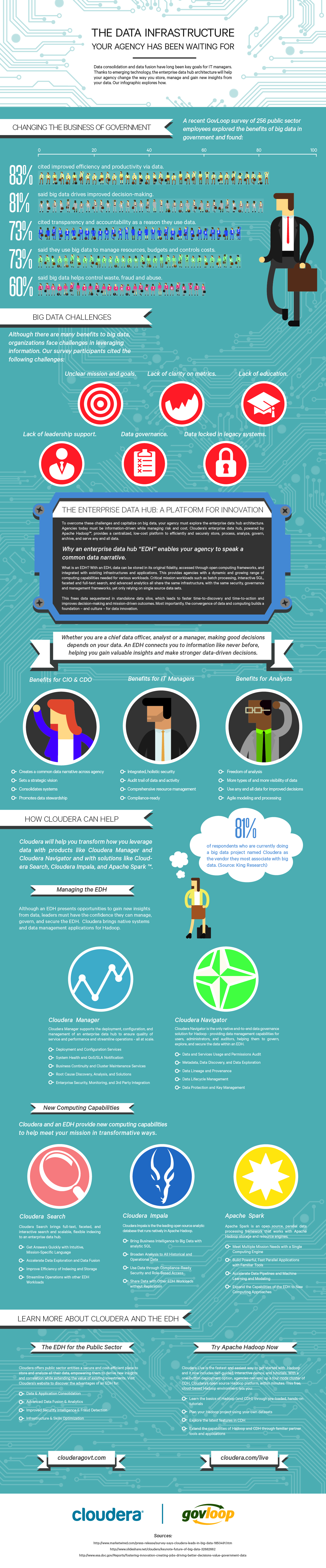 Cloudera_EDH_Infographic