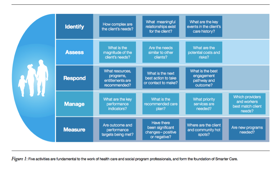 IBM_guide_health