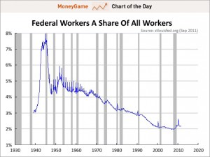 Federal workforce employee engagement crisis