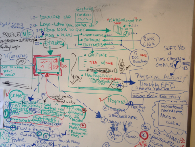Figure 1. Whiteboard of brainstormed ideas
