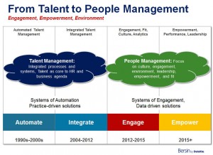 Bersin by Deloitte -- People Management