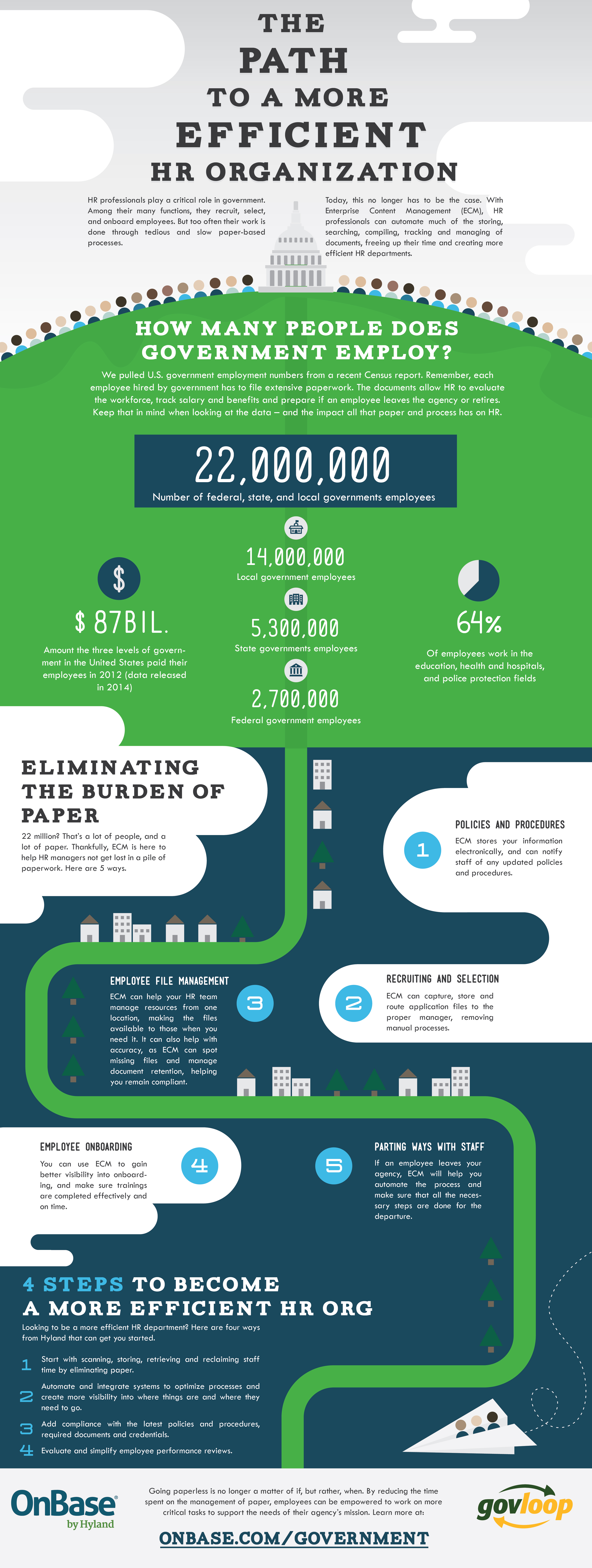 hyland-infographic-4-final-01