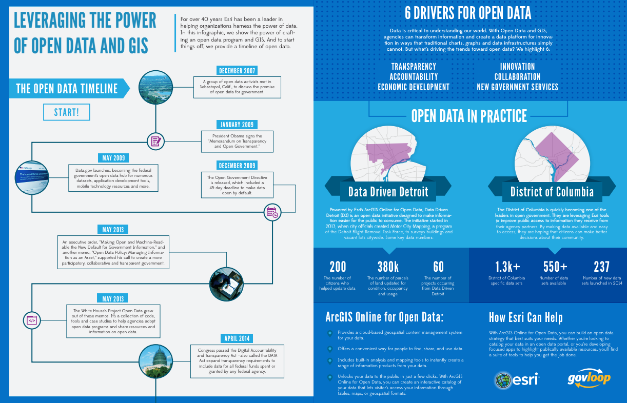 Leveraging the Power of Open Data and GIS » Resources ...