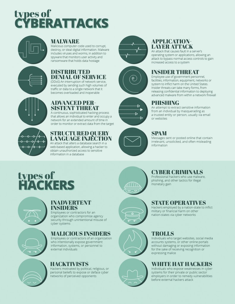 Security cheat sheets