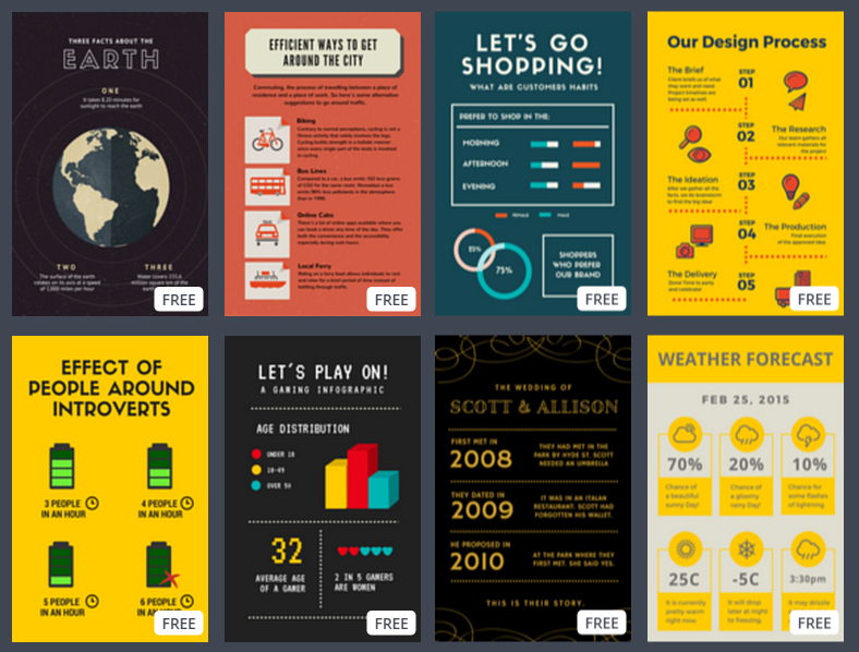 Canva infographics templates