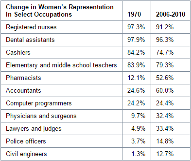 census-womens-history-month-2015-statistics