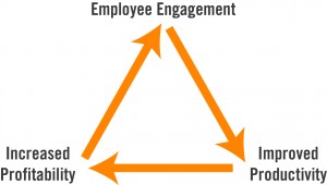 employee-engagement-(1)