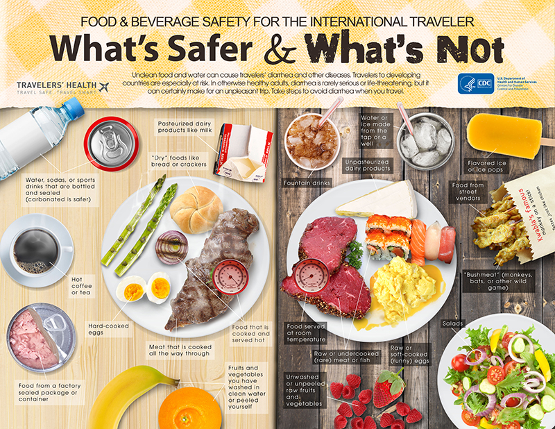 Infographic: food and water safety for international travel by the CDC