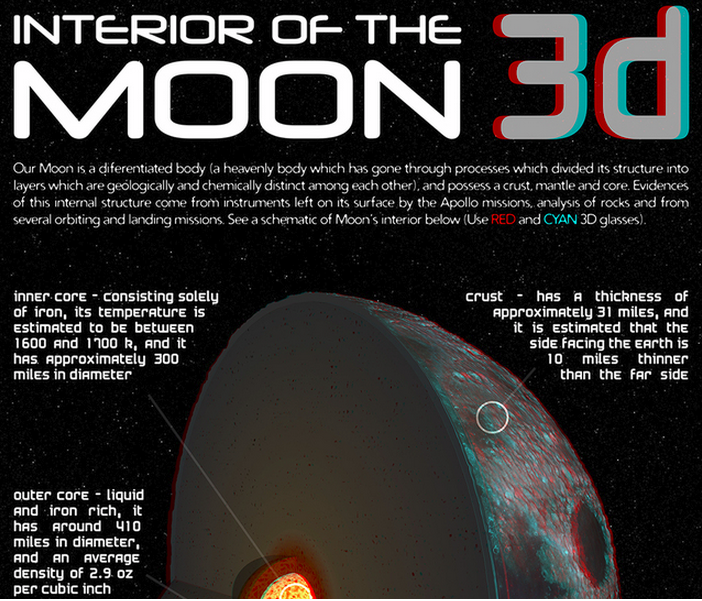 Infographic: 3D Interior of the Moon by JPL NASA