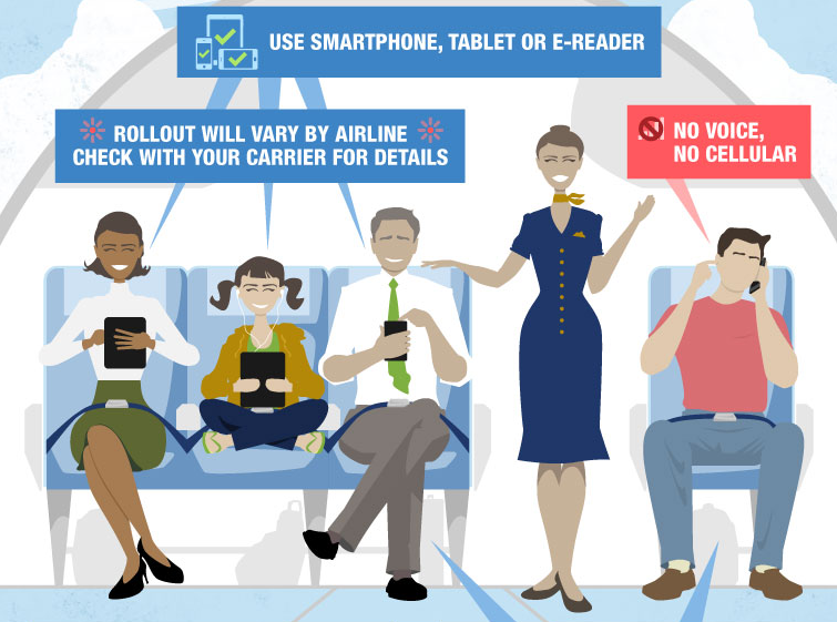 Infographic: Portable Electronics on Planes by the FAA