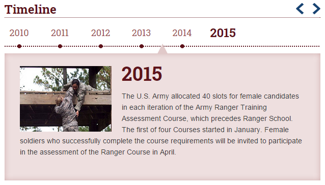 women in the military timeline screenshot, Department of Defense