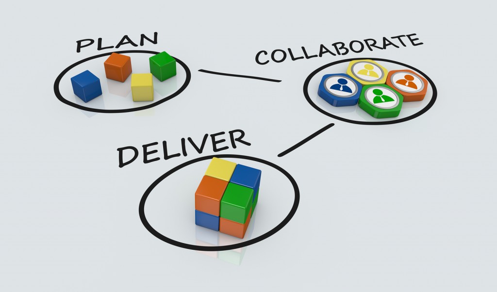 plan, collaborate, deliver