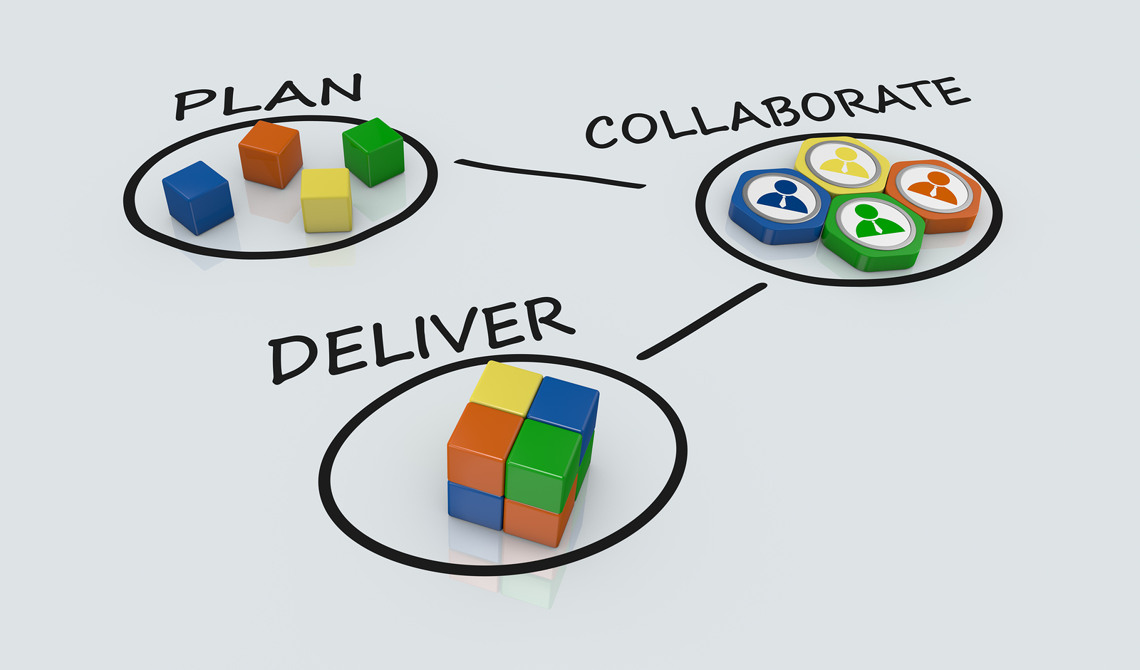 plan, collaborate, deliver