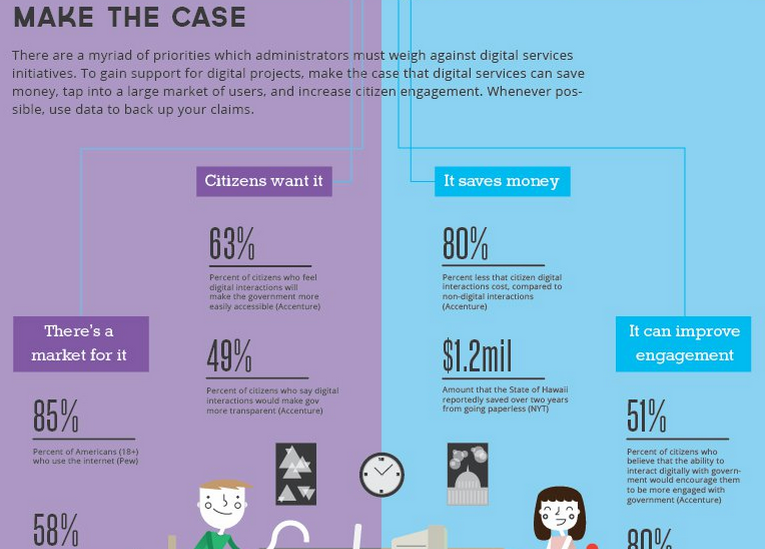 government-technology-development-infographic