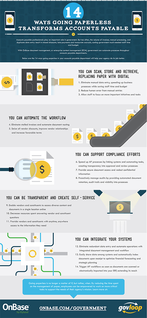 hyland-infographic-1-2015