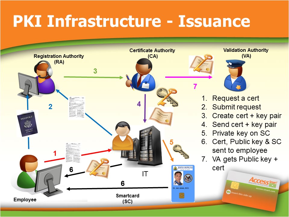 PKI flow images1