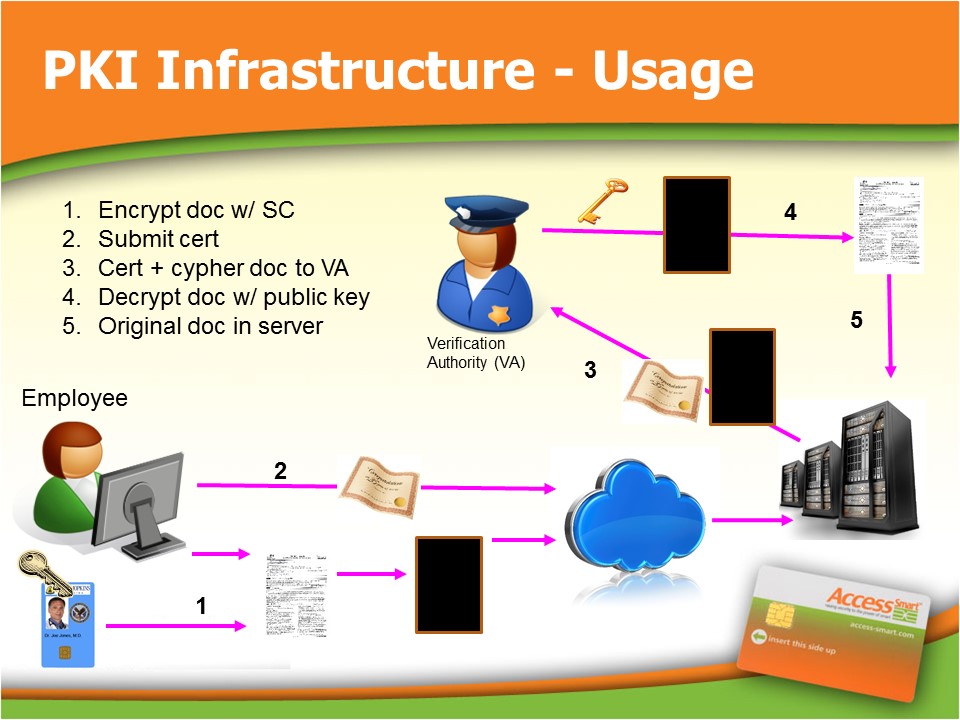 PKI flow images2