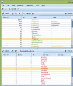 In this SPSS Modeler screenshot from an assignment I completed in graduate school, text is analyzed from public press releases issued by the American Civil Liberties Union via RSS feeds. SPSS recognizes and categorizes the raw text data to identify and count positive and negative ideas and words. The number of times certain phrases appear is also listed. Text analytics software can identify and organize concepts in otherwise unstructured text data.  