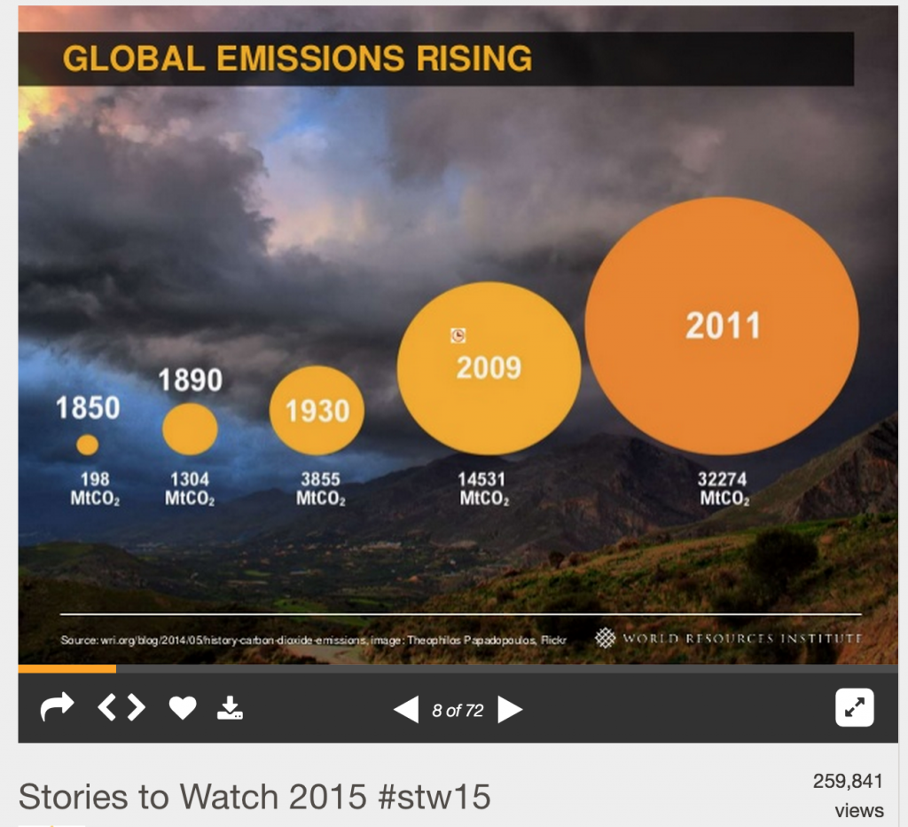 Stories to watch 2015 – using great visuals for powerpoint presentations