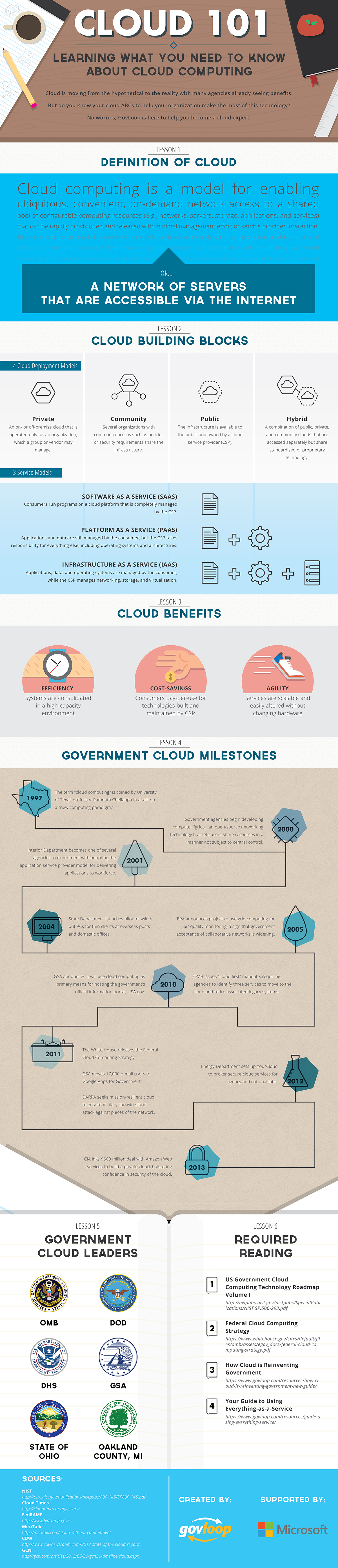 cloud-infographic-2015