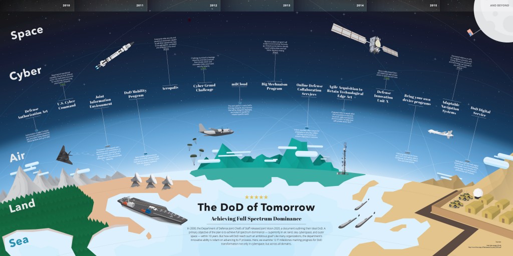 dod-infographic-2015-R0.5-01