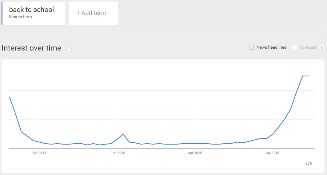 back-to-school-google-trends-chart