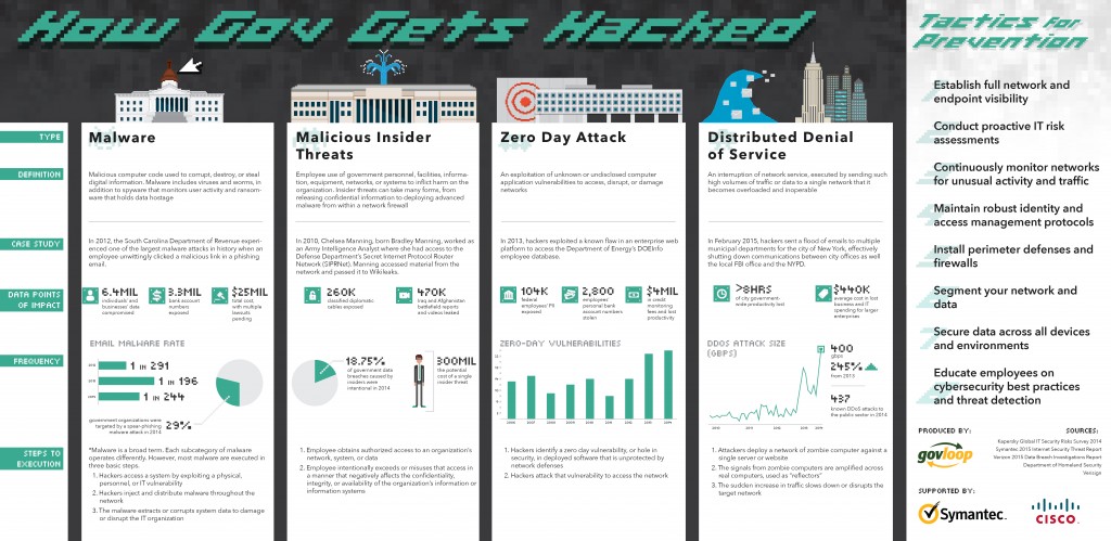 cybersecurity-infographic-2-R3v2-01