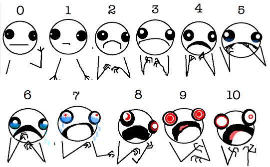 faces-pain-scale-hyperbole-half