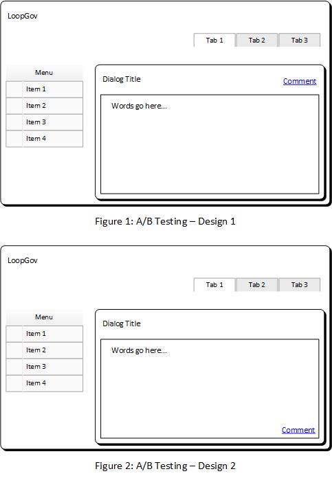 A-B Testing Figure 1