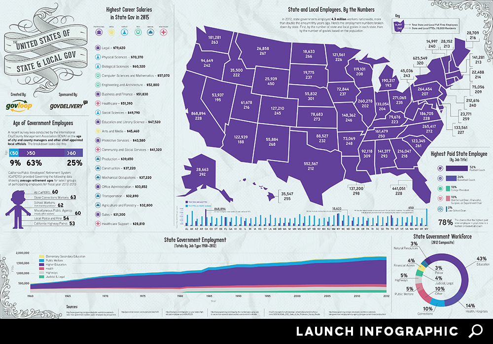 state-and-local-infographic