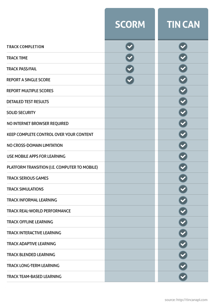 Intro to Learning Performance Standards » Posts GovLoop