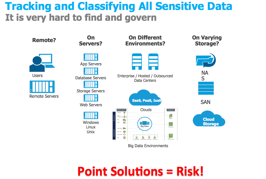 Securing the Perimeter Before A Cyber Attack » Posts | GovLoop