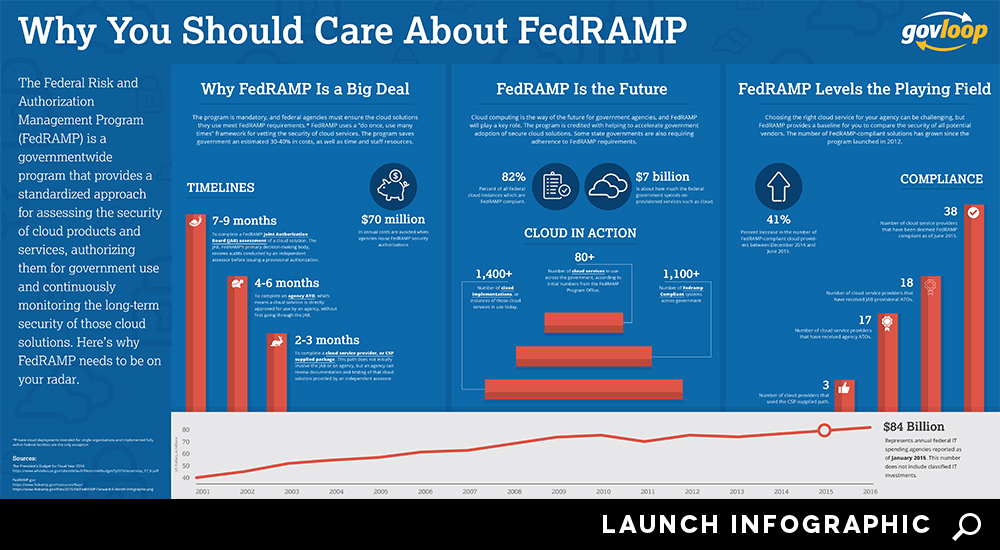 cloud-infographic-2015-2-R0.3-FINAL