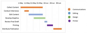 1-gantt-chart