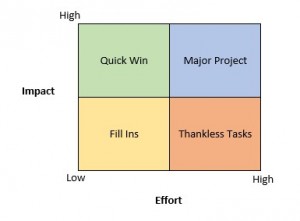 3-impact-effort-matrix