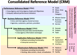 crm REFERENCE