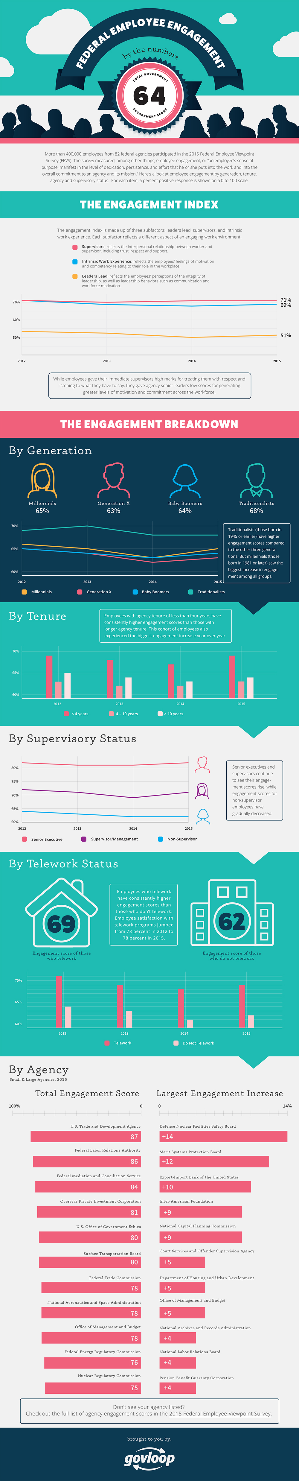 hr-infographic_R3