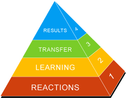 Kirkpatrick Training Evaluation Four Levels