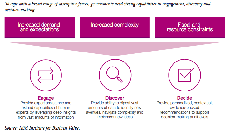 IBM Cognitive Computing Text Image