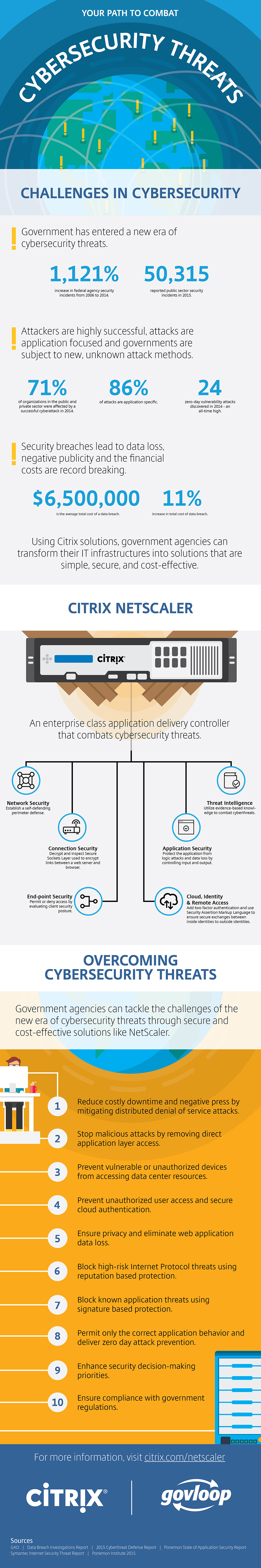 citrix cybersecurity_R3