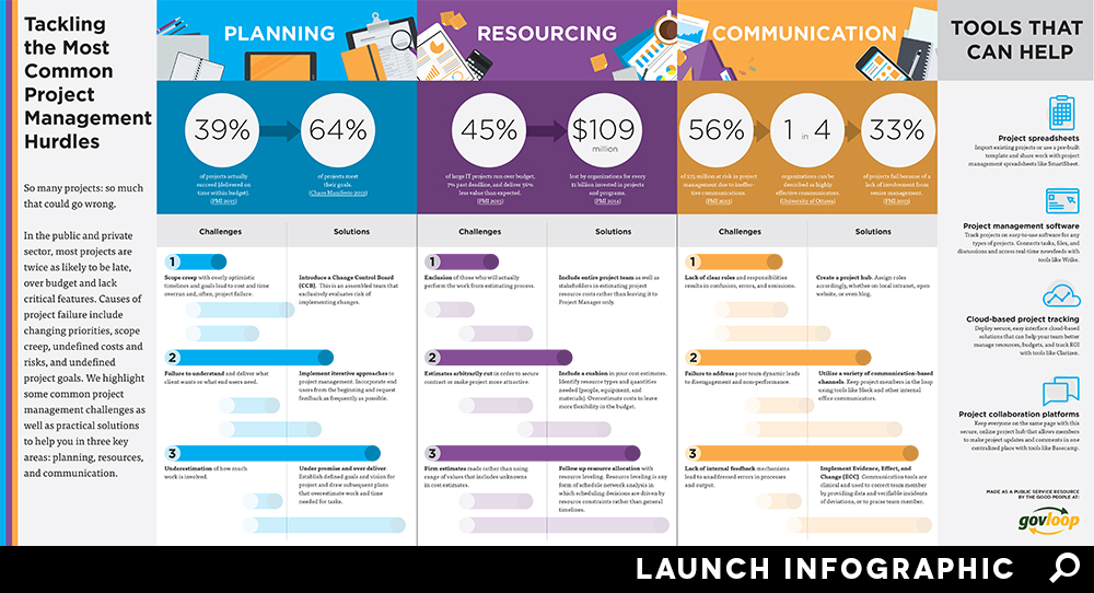 project-mgmt-infographic-R3