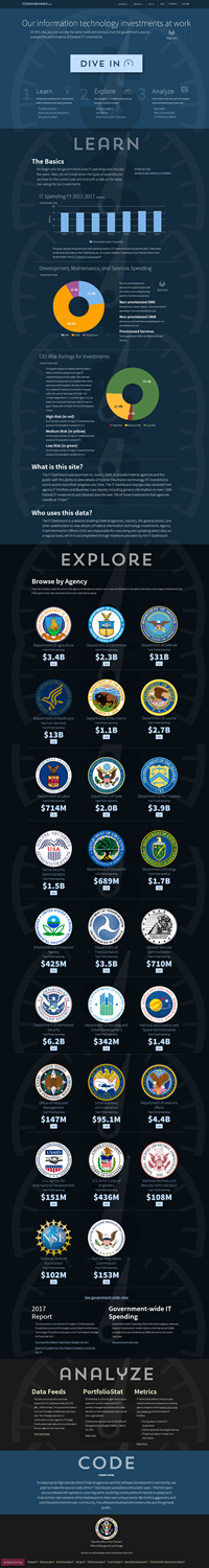 A scrolling screen capture of the federal IT dashboard
