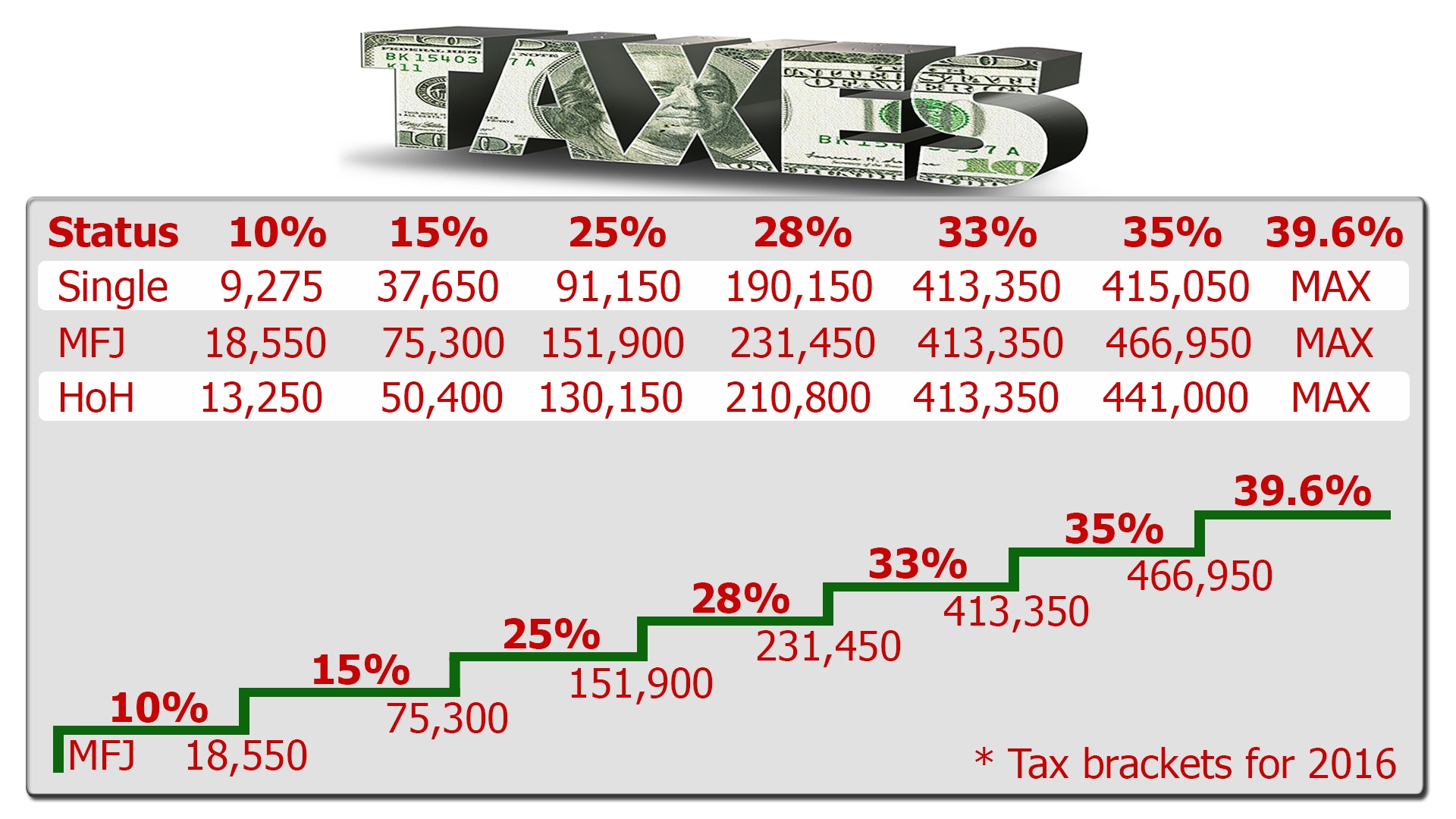 Taxes in Retirement