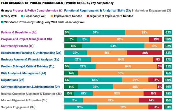 Competencies Chart