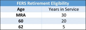 Fers Sick Leave Chart