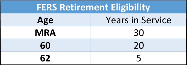 How Unused Sick Leave Impacts Your Retirement Annuity Community Govloop
