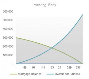 mortgage